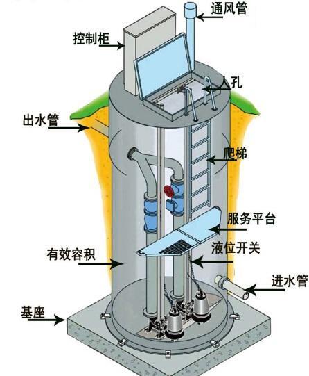黄山一体化污水提升泵内部结构图
